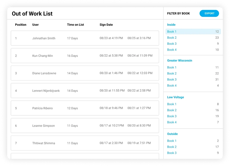 Job Dispatch Out of Work List