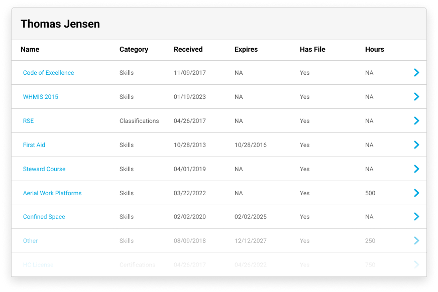 Detailed Skills and Certification Tracking